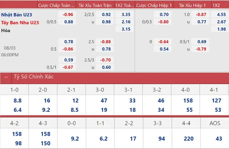 Cách đặt cược bóng đá Olympic để tận dụng tỷ lệ cá cược tốt nhất